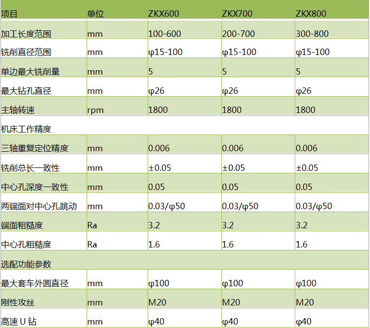 zkx600斜式銑端面打中心孔機床銑打機參數(shù)